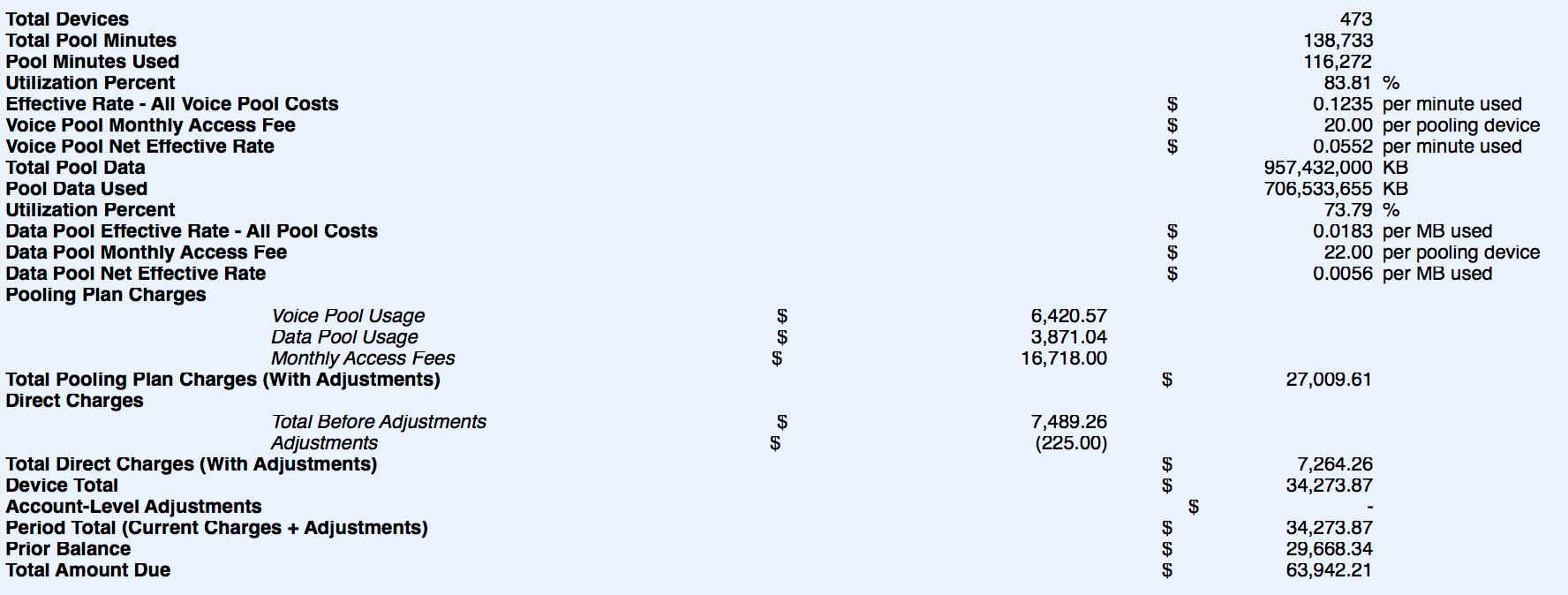 Sample EAPL Data Summary